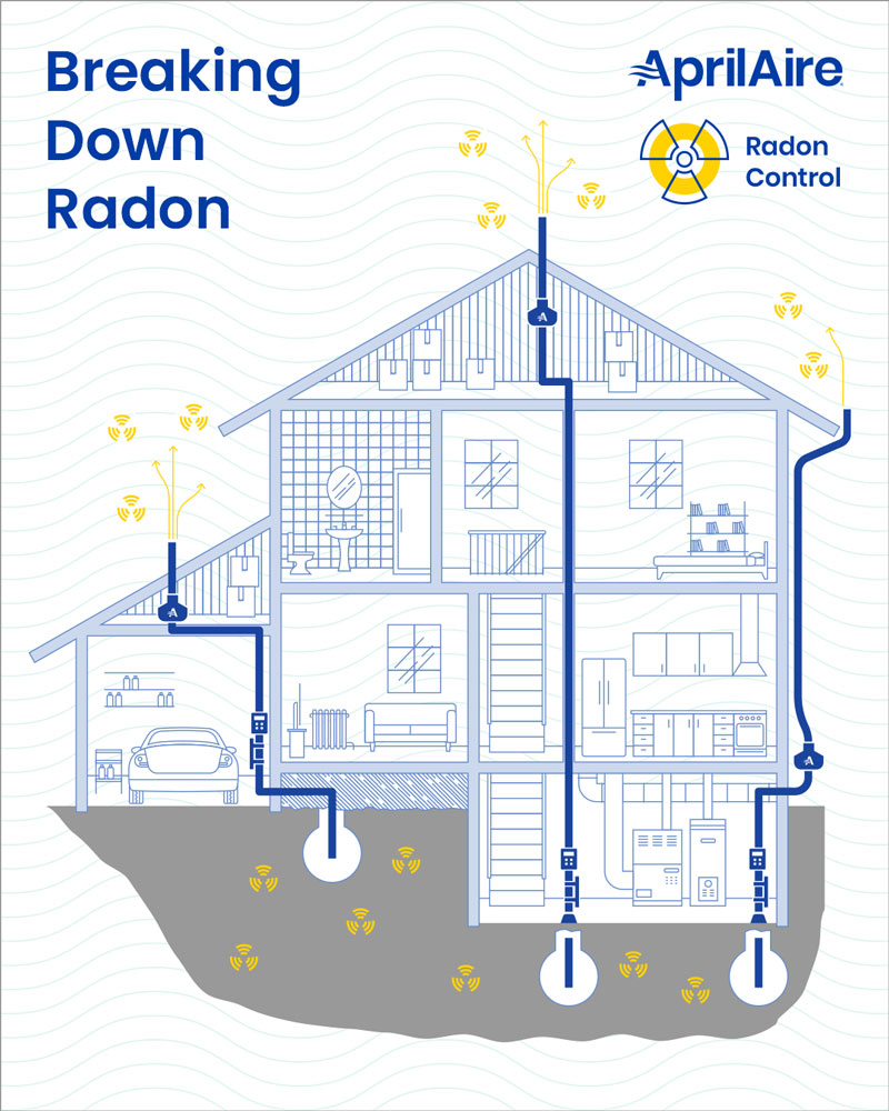 radon testing diagram